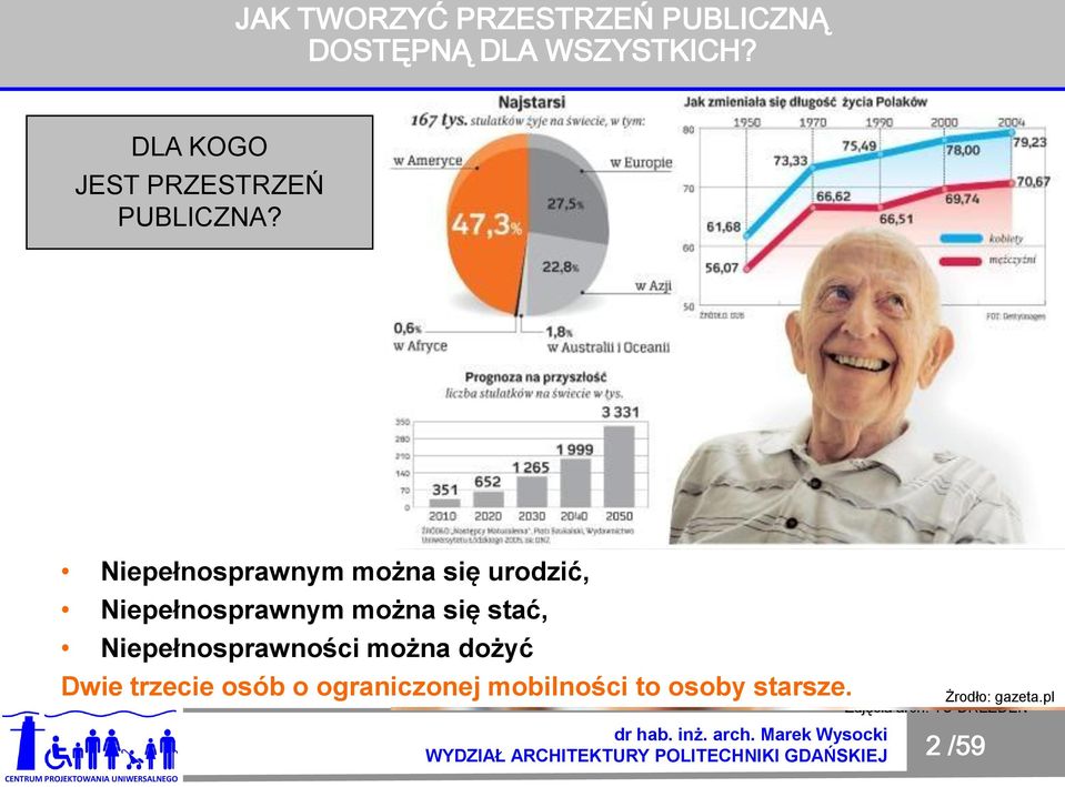 RÓŻNORODNOŚĆ SPOŁECZEŃSTWA Niepełnosprawności można dożyć JEST Dwie