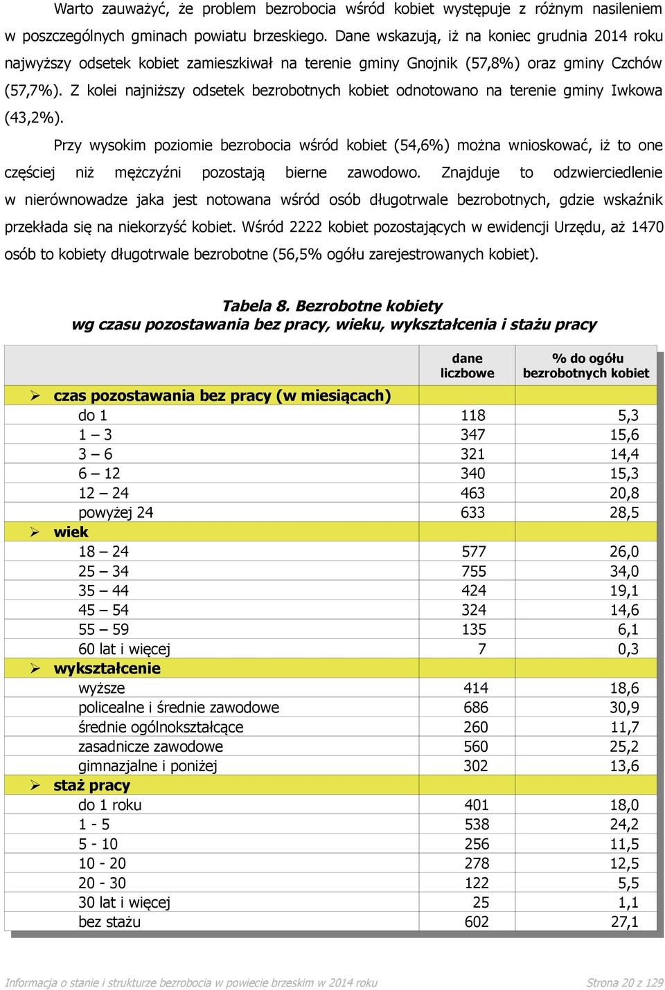 Z kolei najniższy odsetek bezrobotnych kobiet odnotowano na terenie gminy Iwkowa (43,2%).