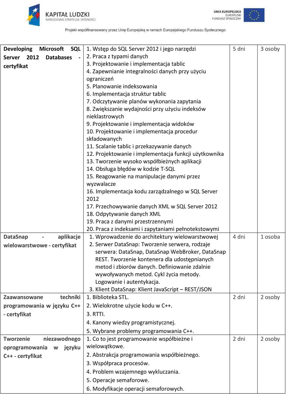 Zapewnianie integralności danych przy użyciu ograniczeń 5. Planowanie indeksowania 6. Implementacja struktur tablic 7. Odczytywanie planów wykonania zapytania 8.