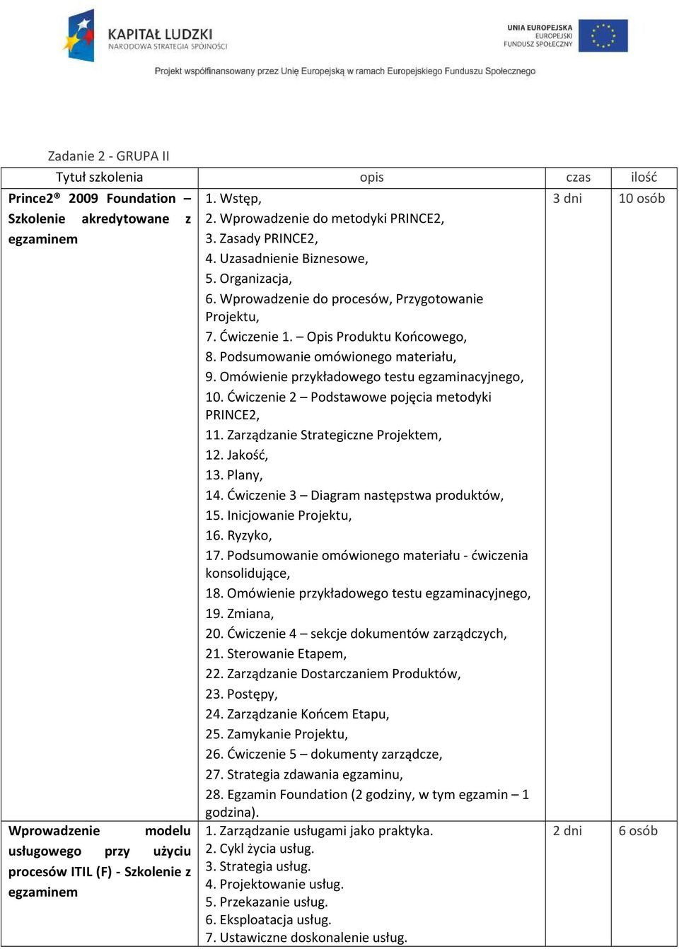 Opis Produktu Końcowego, 8. Podsumowanie omówionego materiału, 9. Omówienie przykładowego testu egzaminacyjnego, 10. Ćwiczenie 2 Podstawowe pojęcia metodyki PRINCE2, 11.