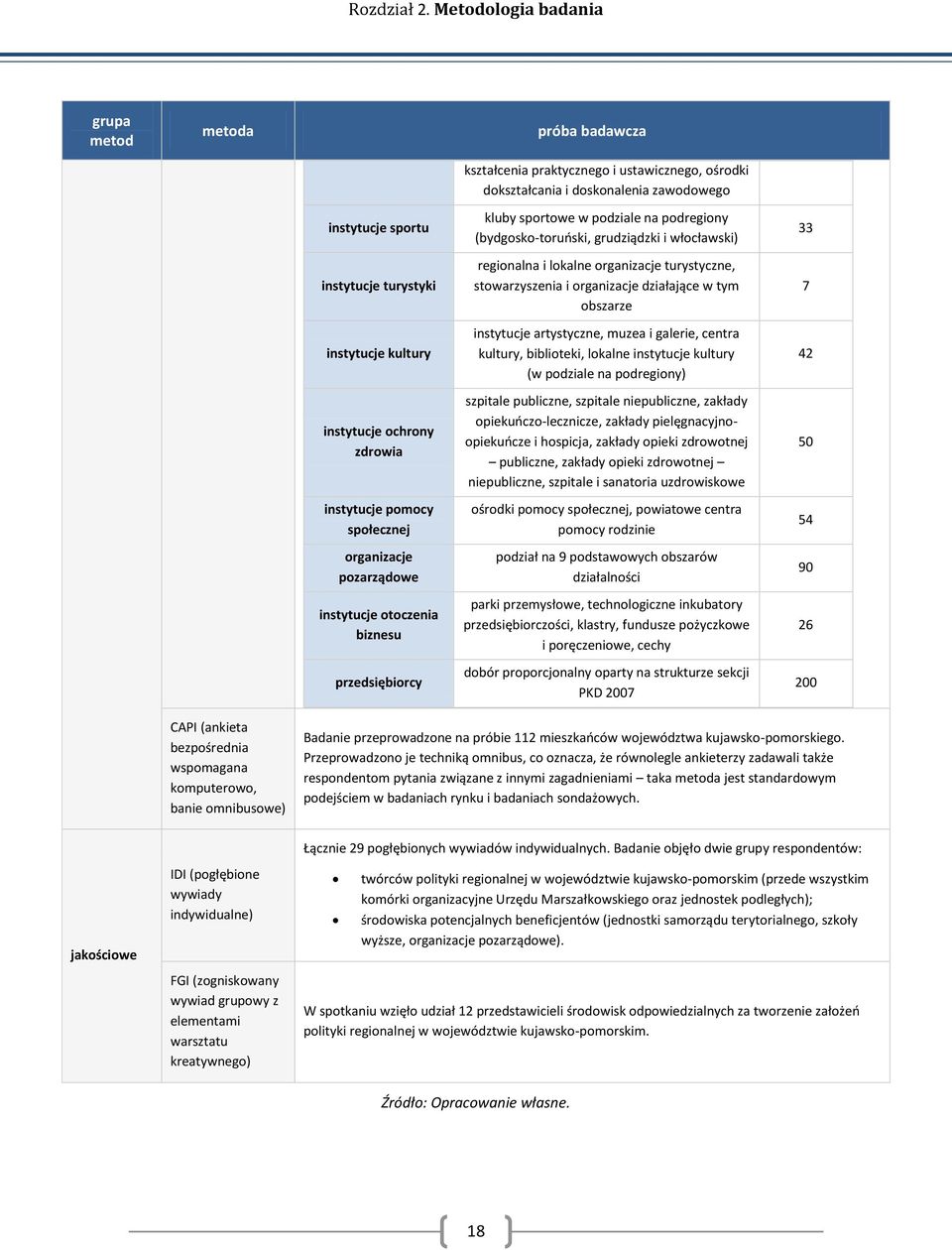 kultury instytucje ochrony zdrowia instytucje pomocy społecznej organizacje pozarządowe instytucje otoczenia biznesu przedsiębiorcy kluby sportowe w podziale na podregiony (bydgosko-toruński,