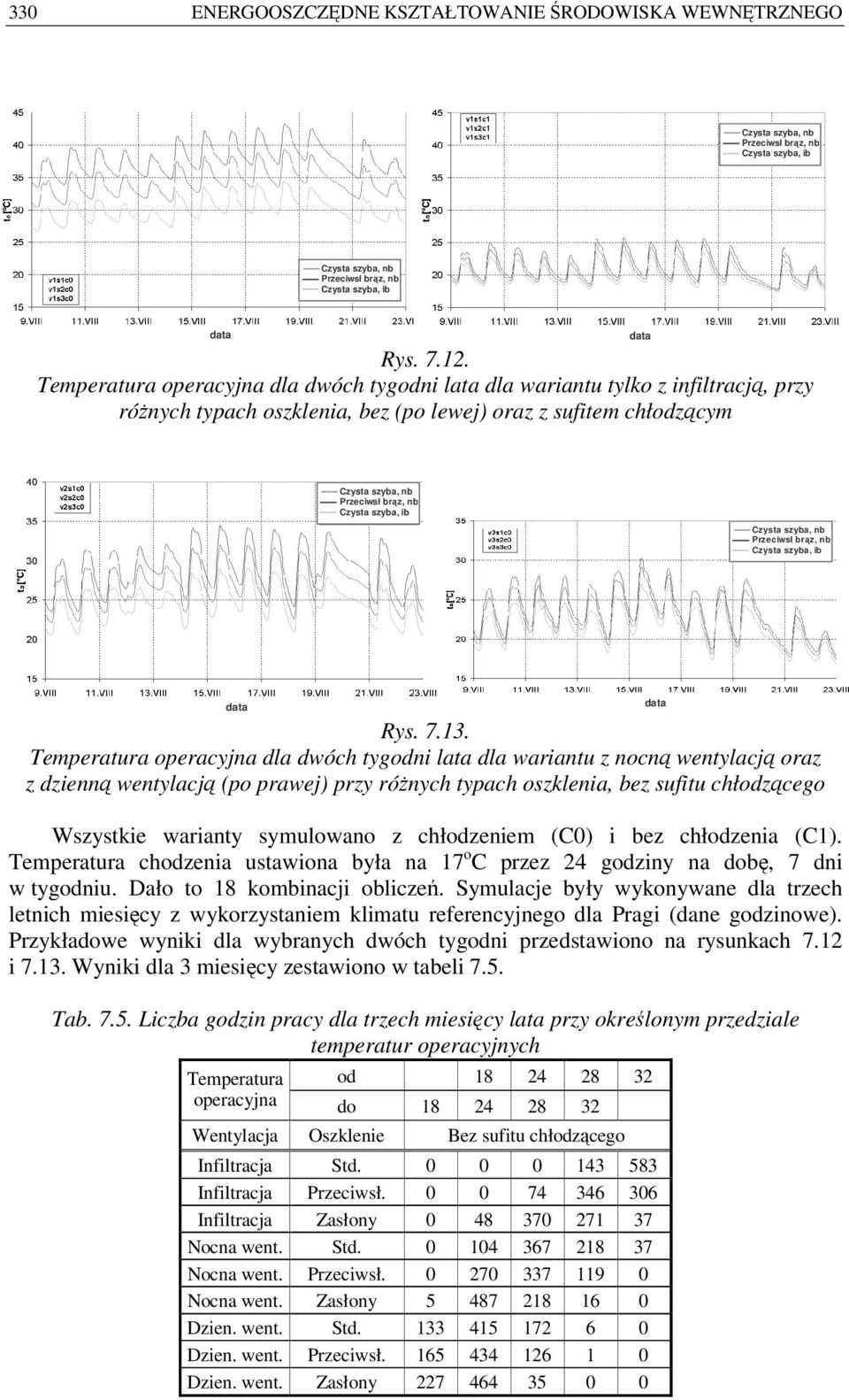 szyba, ib Czysta szyba, nb Przeciwsł brąz, nb Czysta szyba, ib data Rys. 7.13.