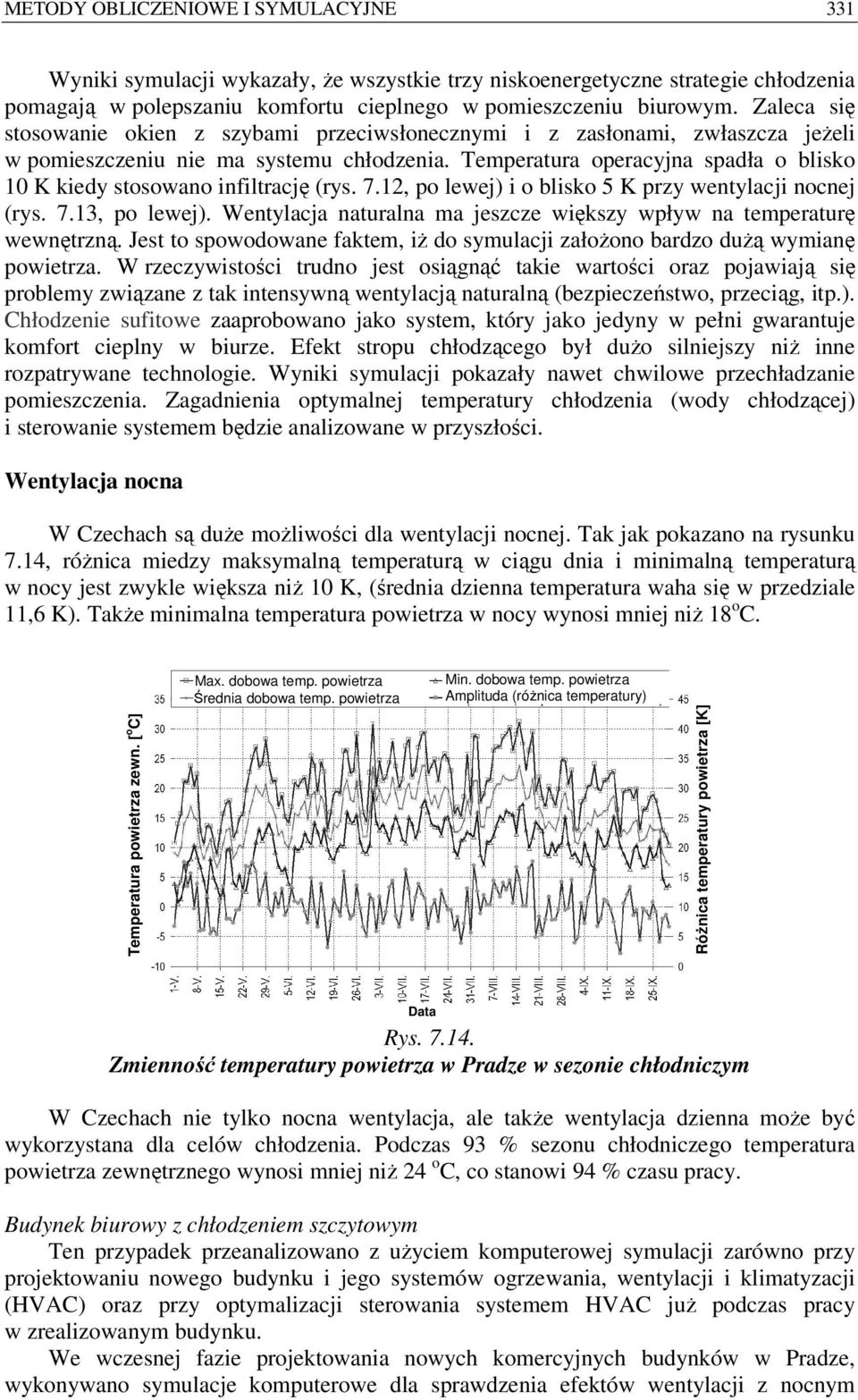 Temperatura operacyjna spadła o blisko 10 K kiedy stosowano infiltrację (rys. 7.12, po lewej) i o blisko 5 K przy wentylacji nocnej (rys. 7.13, po lewej).