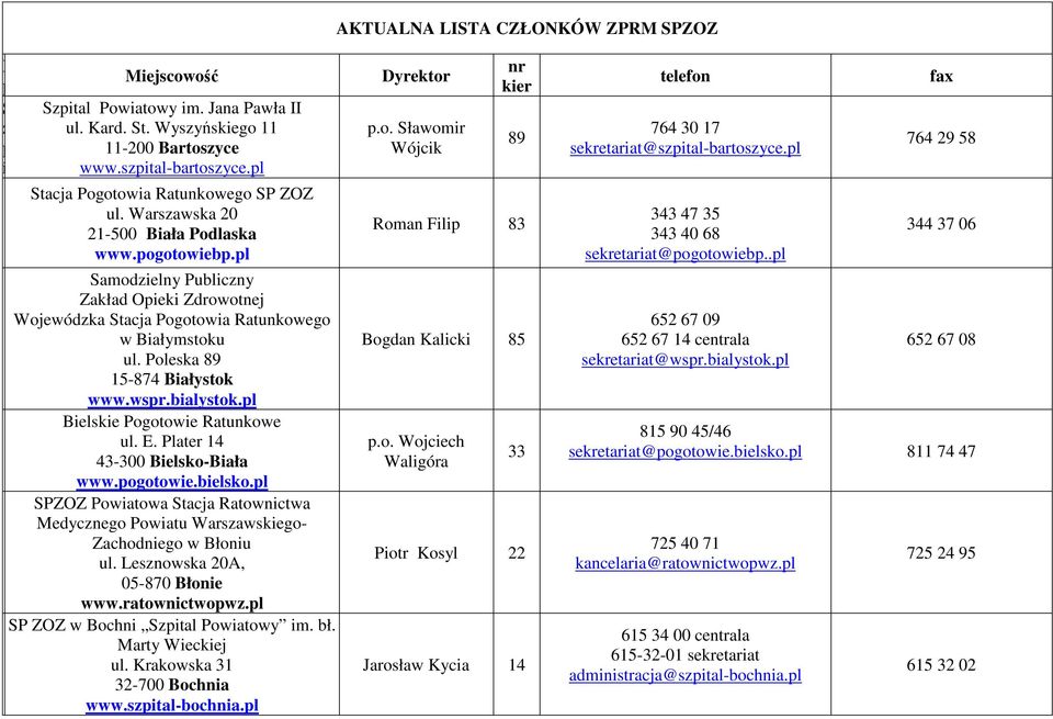 pl Bielskie Pogotowie Ratunkowe ul. E. Plater 14 43-300 Bielsko-Biała www.pogotowie.bielsko.pl SPZOZ Powiatowa Stacja Ratownictwa Medycznego Powiatu Warszawskiego- Zachodniego w Błoniu ul.