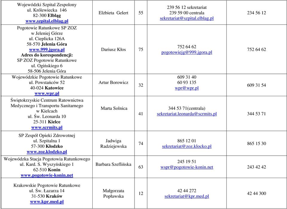pl Świętokrzyskie Centrum Ratownictwa Medycznego i Transportu Sanitarnego w Kielcach ul. Św. Leonarda 10 25-311 Kielce www.scrmits.pl SP Zespół Opieki Zdrowotnej ul. Szpitalna 1 57-300 Kłodzko www.