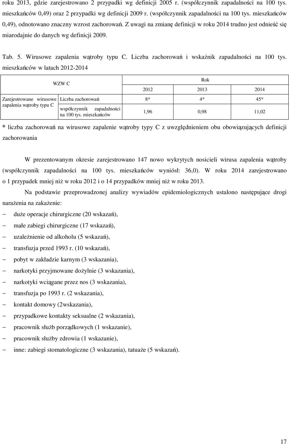 Liczba zachorowań i wskaźnik zapadalności na 100 tys.