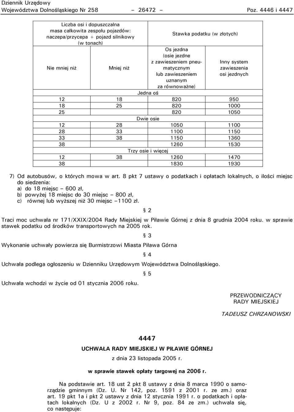 zawieszeniem pneumatycznym lub zawieszeniem uznanym za równoważne) Inny system zawieszenia osi jezdnych Jedna oś 12 18 820 950 18 25 820 1000 25 820 1050 Dwie osie 12 28 1050 1100 28 33 1100 1150 33