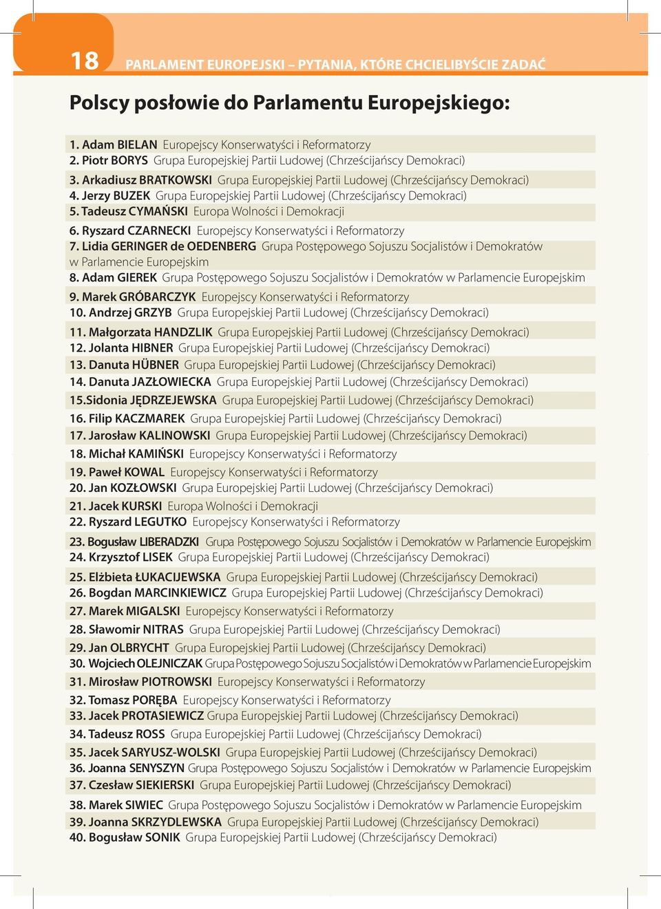 Jerzy BUZEK Grupa Europejskiej Partii Ludowej (Chrześcijańscy Demokraci) 5. Tadeusz CYMAŃSKI Europa Wolności i Demokracji 6. Ryszard CZARNECKI Europejscy Konserwatyści i Reformatorzy 7.