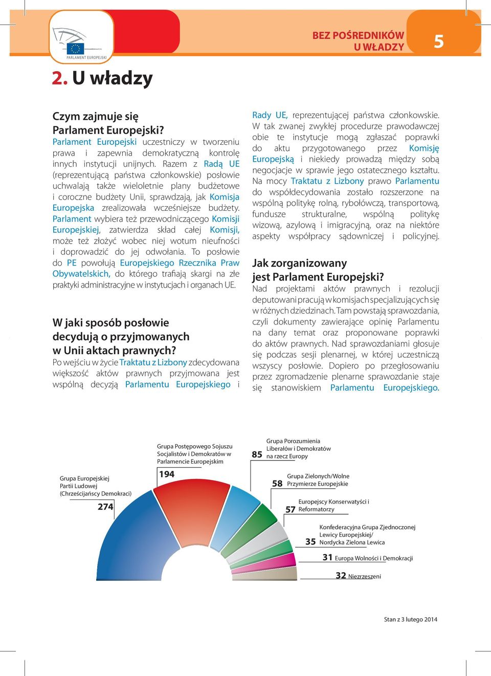 Razem z Radą UE (reprezentującą państwa członkowskie) posłowie uchwalają także wieloletnie plany budżetowe i coroczne budżety Unii, sprawdzają, jak Komisja Europejska zrealizowała wcześniejsze