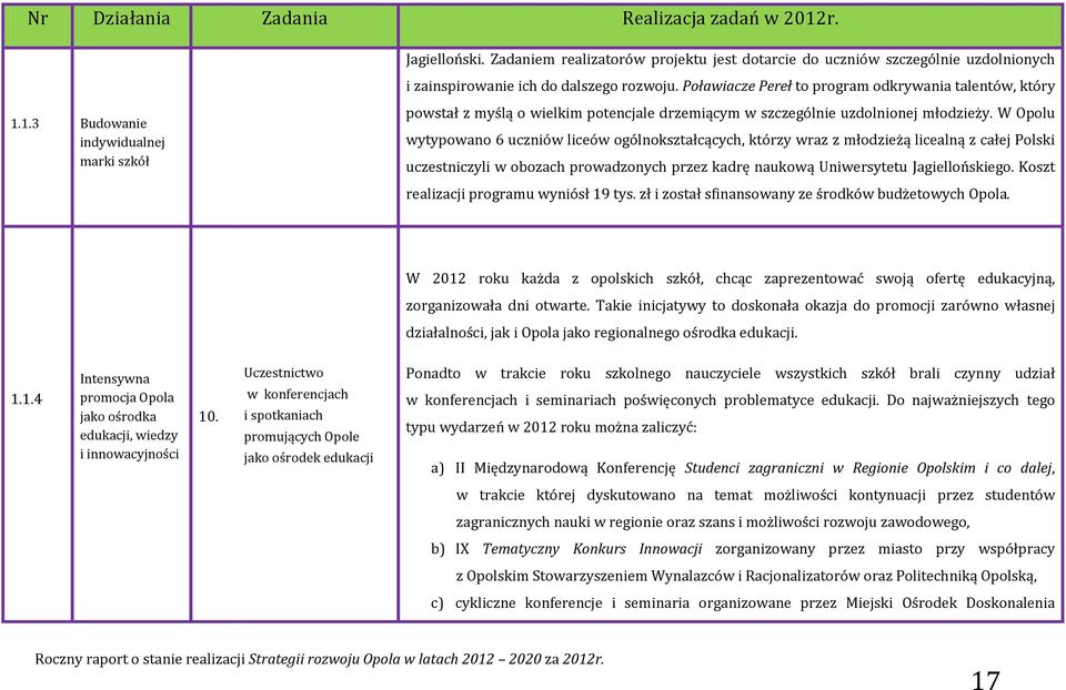 W Opolu wytypowano 6 uczniów liceów ogólnokształcących, którzy wraz z młodzieżą licealną z całej Polski uczestniczyli w obozach prowadzonych przez kadrę naukową Uniwersytetu Jagiellońskiego.