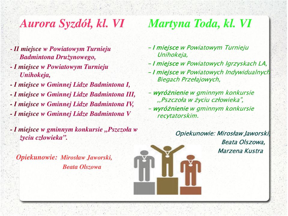 Badmintona III, - I miejsce w Gminnej Lidze Badmintona IV, - I miejsce w Gminnej Lidze Badmintona V - I miejsce w gminnym konkursie,,pszczoła w życiu człowieka.