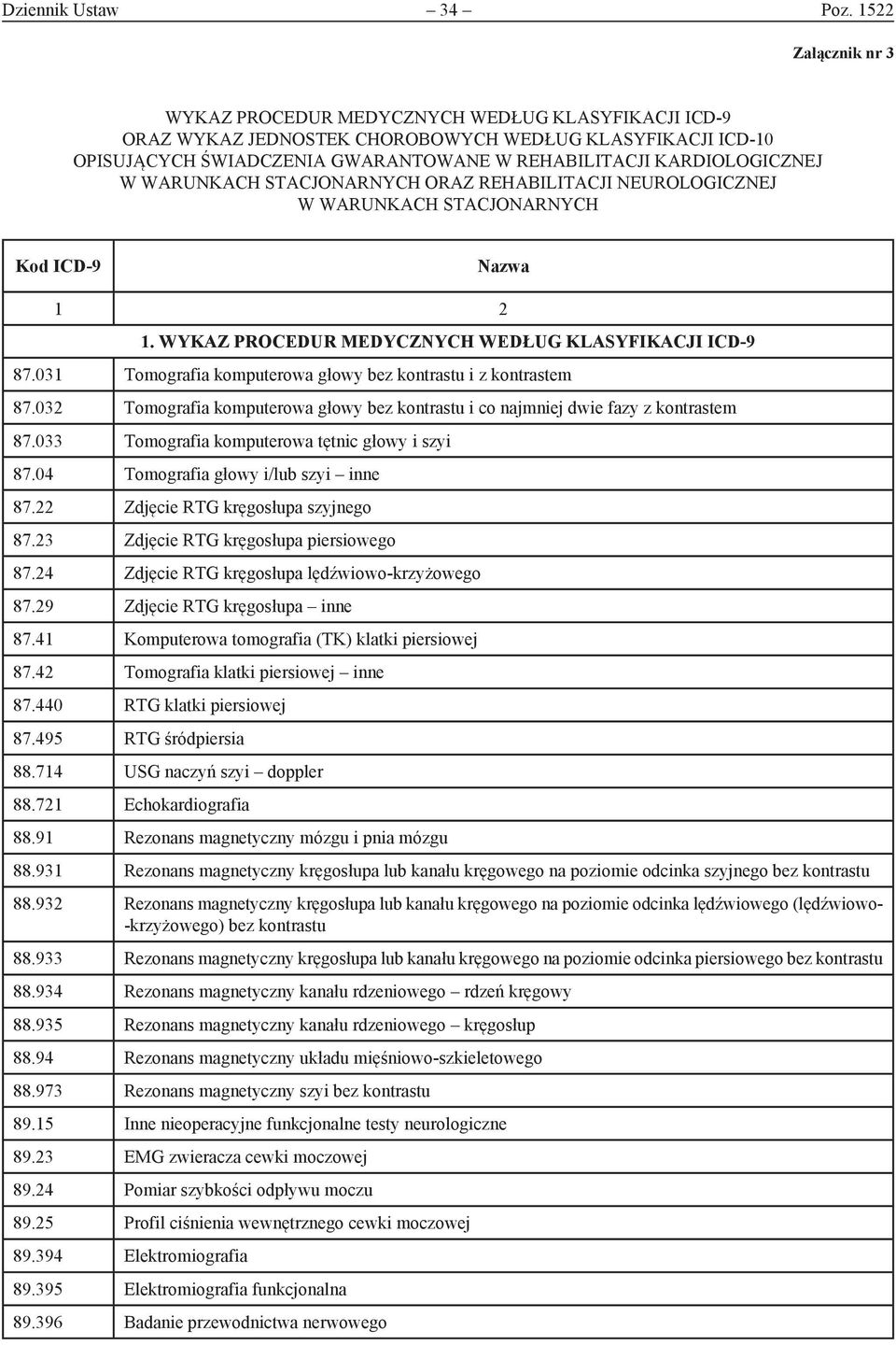 KARDIOLOGICZNEJ W WARUNKACH STACJONARNYCH ORAZ REHABILITACJI NEUROLOGICZNEJ W WARUNKACH STACJONARNYCH Kod ICD-9 Nazwa 1. WYKAZ PROCEDUR MEDYCZNYCH WEDŁUG KLASYFIKACJI ICD-9 87.