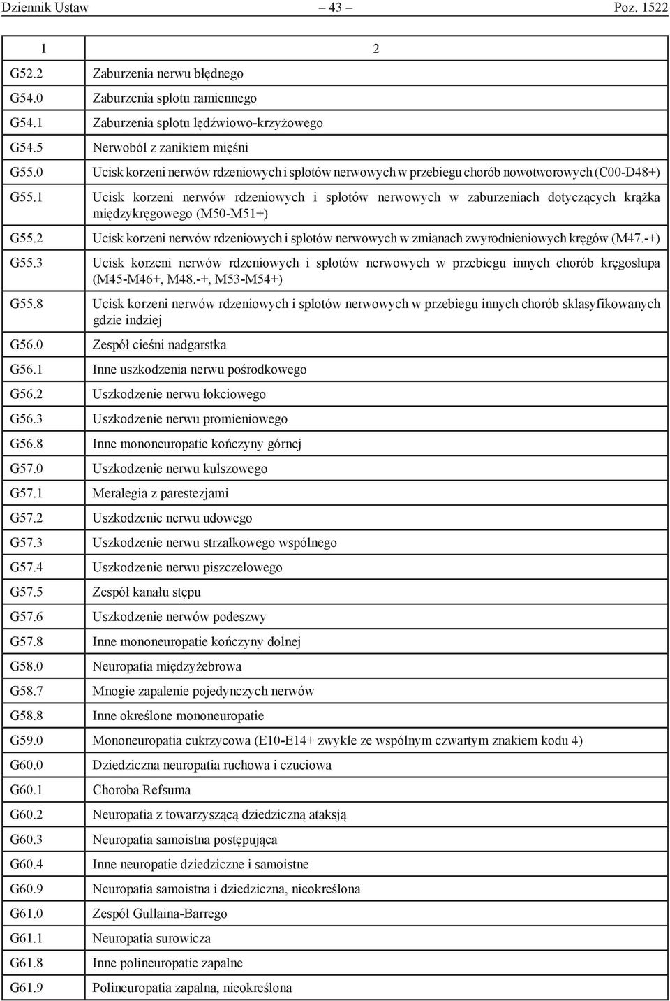 1 Ucisk korzeni nerwów rdzeniowych i splotów nerwowych w zaburzeniach dotyczących krążka międzykręgowego (M50-M51+) G55.