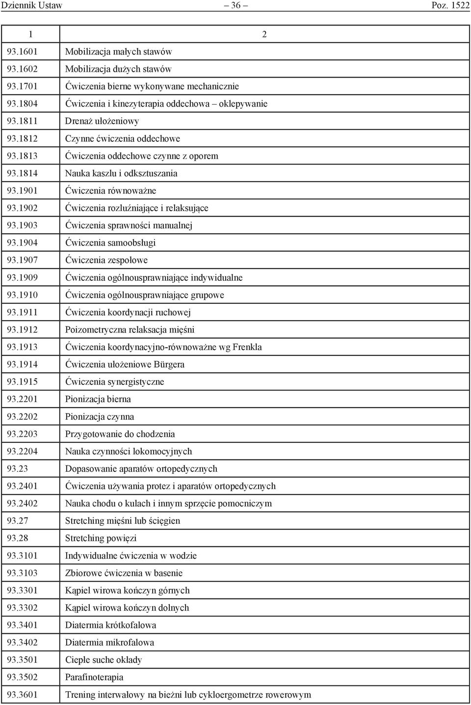 1901 Ćwiczenia równoważne 93.1902 Ćwiczenia rozluźniające i relaksujące 93.1903 Ćwiczenia sprawności manualnej 93.1904 Ćwiczenia samoobsługi 93.1907 Ćwiczenia zespołowe 93.