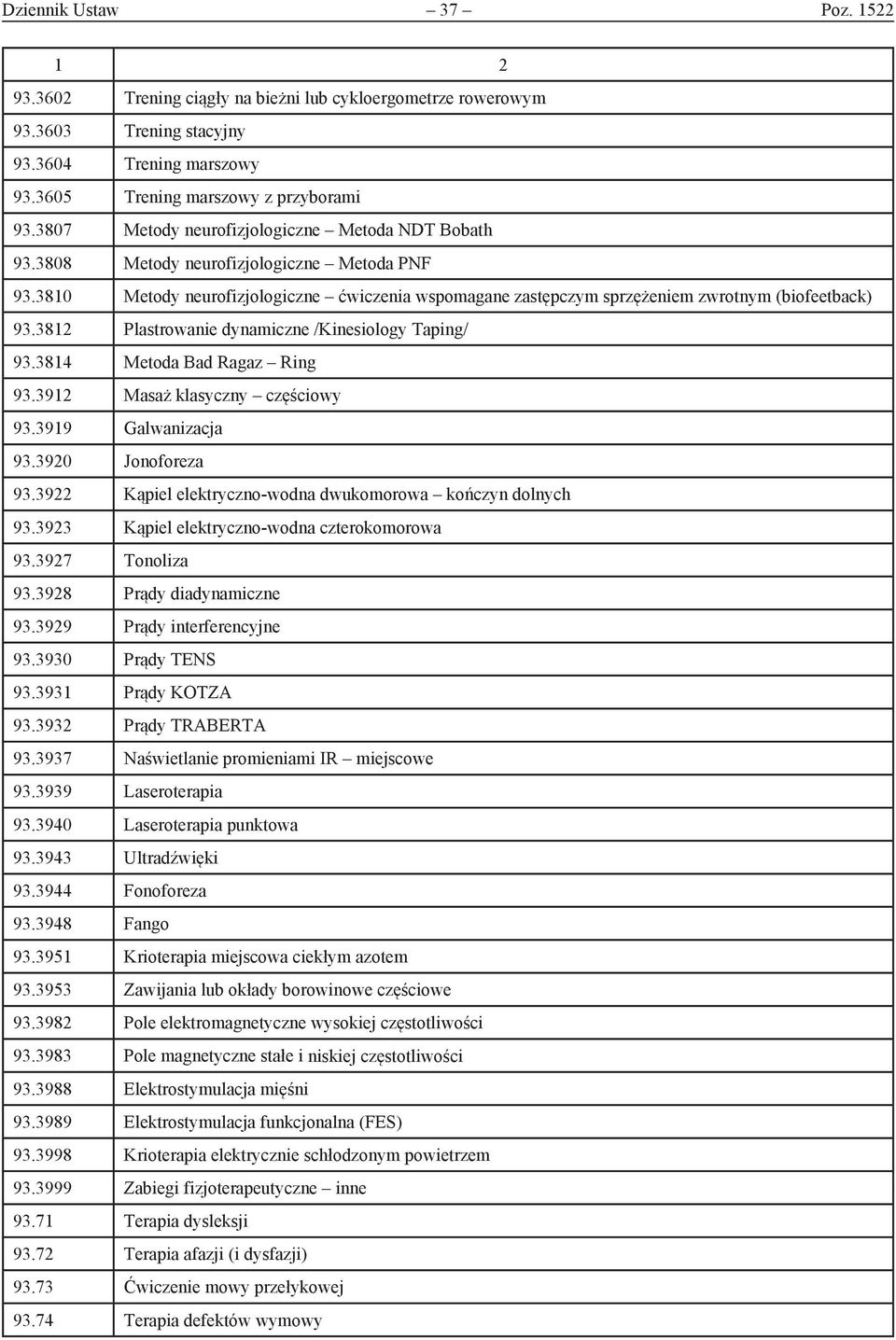 3812 Plastrowanie dynamiczne /Kinesiology Taping/ 93.3814 Metoda Bad Ragaz Ring 93.3912 Masaż klasyczny częściowy 93.3919 Galwanizacja 93.3920 Jonoforeza 93.