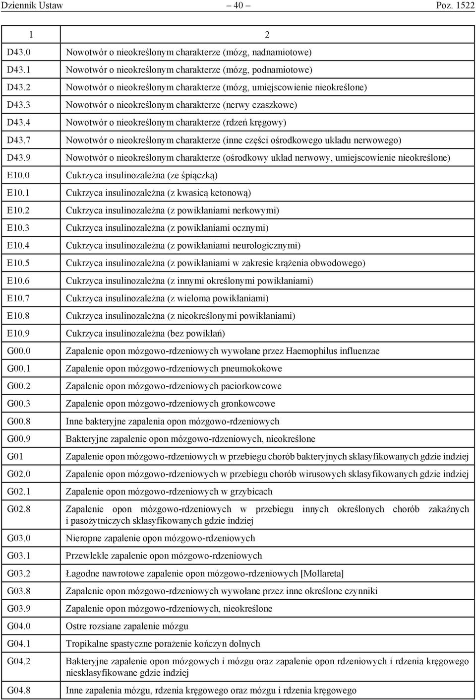 7 Nowotwór o nieokreślonym charakterze (inne części ośrodkowego układu nerwowego) D43.9 Nowotwór o nieokreślonym charakterze (ośrodkowy układ nerwowy, umiejscowienie nieokreślone) E10.