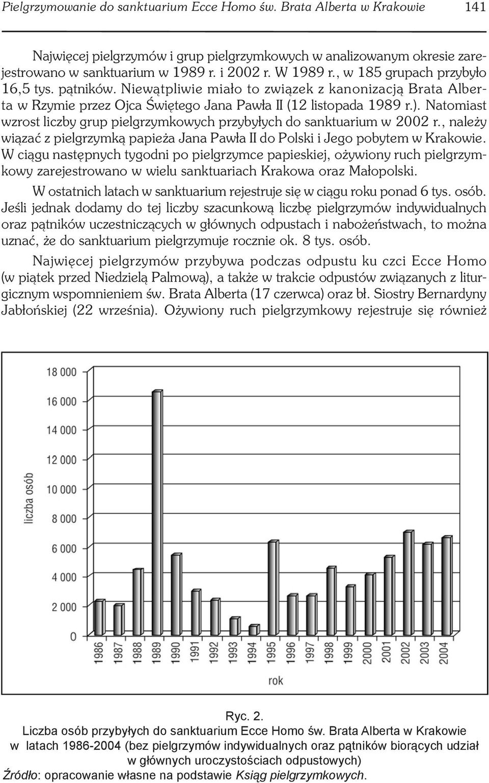 Natomiast wzrost liczby grup pielgrzymkowych przybyłych do sanktuarium w 2002 r., należy wiązać z pielgrzymką papieża Jana Pawła II do Polski i Jego pobytem w Krakowie.