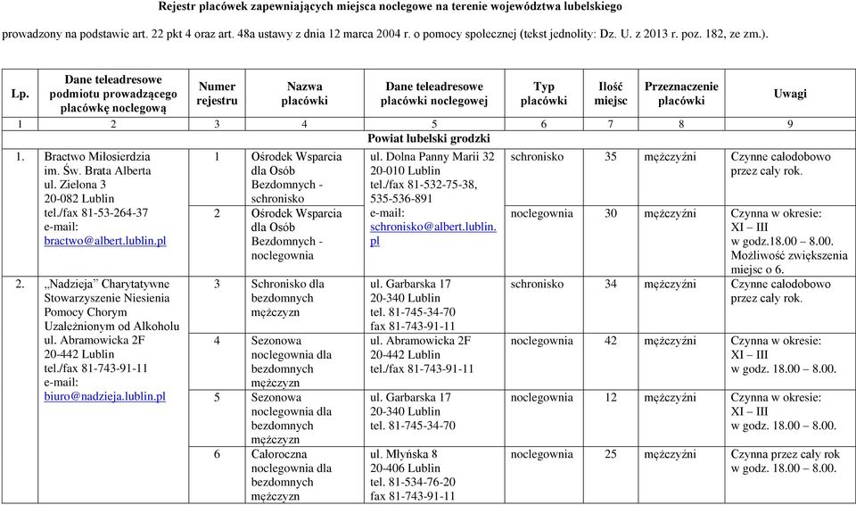 /fax 81-53-264-37 bractwo@albert.lublin.pl 2. Nadzieja Charytatywne Stowarzyszenie Niesienia Pomocy Chorym Uzależnionym od Alkoholu ul. Abramowicka 2F 20-442 Lublin tel.