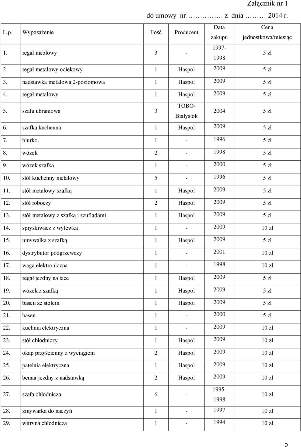 spryskiwacz z wylewką 1-2009 10 zł 15. umywalka z szafką 1 Haspol 2009 5 zł 16. dystrybutor podgrzewczy 1-2001 10 zł 17. waga elektroniczna 1-1998 10 zł 18. regał jezdny na tace 1 Haspol 2009 5 zł 19.