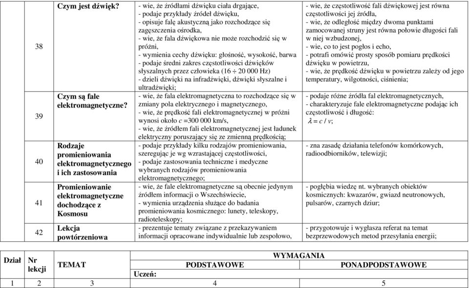 przykłady źródeł dźwięku, - opisuje falę akustyczną jako rozchodzące się zagęszczenia ośrodka, - wie, że fala dźwiękowa nie może rozchodzić się w próżni, - wymienia cechy dźwięku: głośność, wysokość,