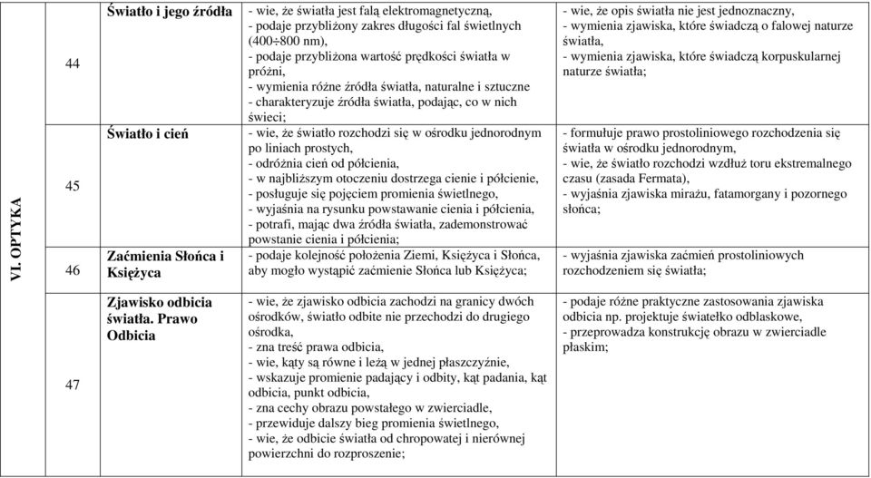 się w ośrodku jednorodnym po liniach prostych, - odróżnia cień od półcienia, - w najbliższym otoczeniu dostrzega cienie i półcienie, - posługuje się pojęciem promienia świetlnego, - wyjaśnia na