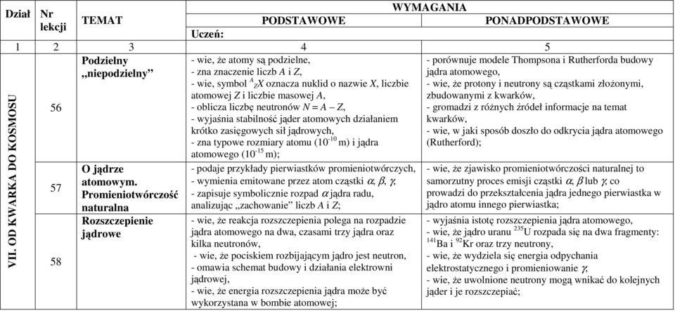 oblicza liczbę neutronów N = A Z, - wyjaśnia stabilność jąder atomowych działaniem krótko zasięgowych sił jądrowych, - zna typowe rozmiary atomu (10-10 m) i jądra atomowego (10-15 m); - podaje