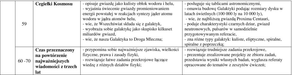 że nasza Galaktyka to Droga Mleczna; - przypomina sobie najważniejsze zjawiska, wielkości fizyczne, prawa i zasady fizyki, - rozwiązuje łatwe zadania przekrojowe łączące wiedzę z różnych działów