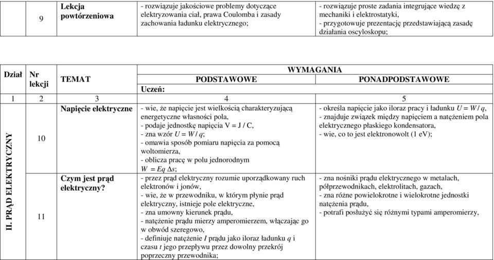 elektryczne - wie, że napięcie jest wielkością charakteryzującą energetyczne własności pola, - podaje jednostkę napięcia V = J / C, - zna wzór U = W / q; - omawia sposób pomiaru napięcia za pomocą