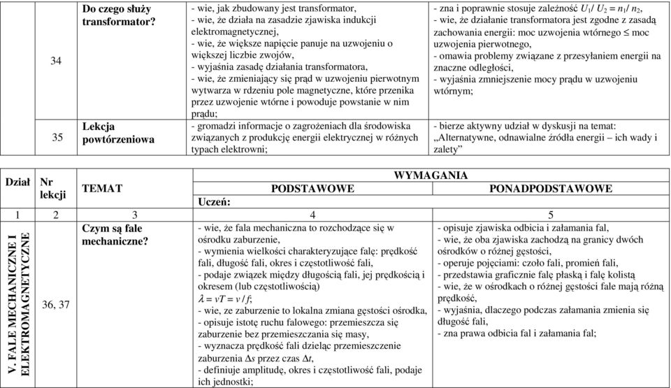 zwojów, - wyjaśnia zasadę działania transformatora, - wie, że zmieniający się prąd w uzwojeniu pierwotnym wytwarza w rdzeniu pole magnetyczne, które przenika przez uzwojenie wtórne i powoduje