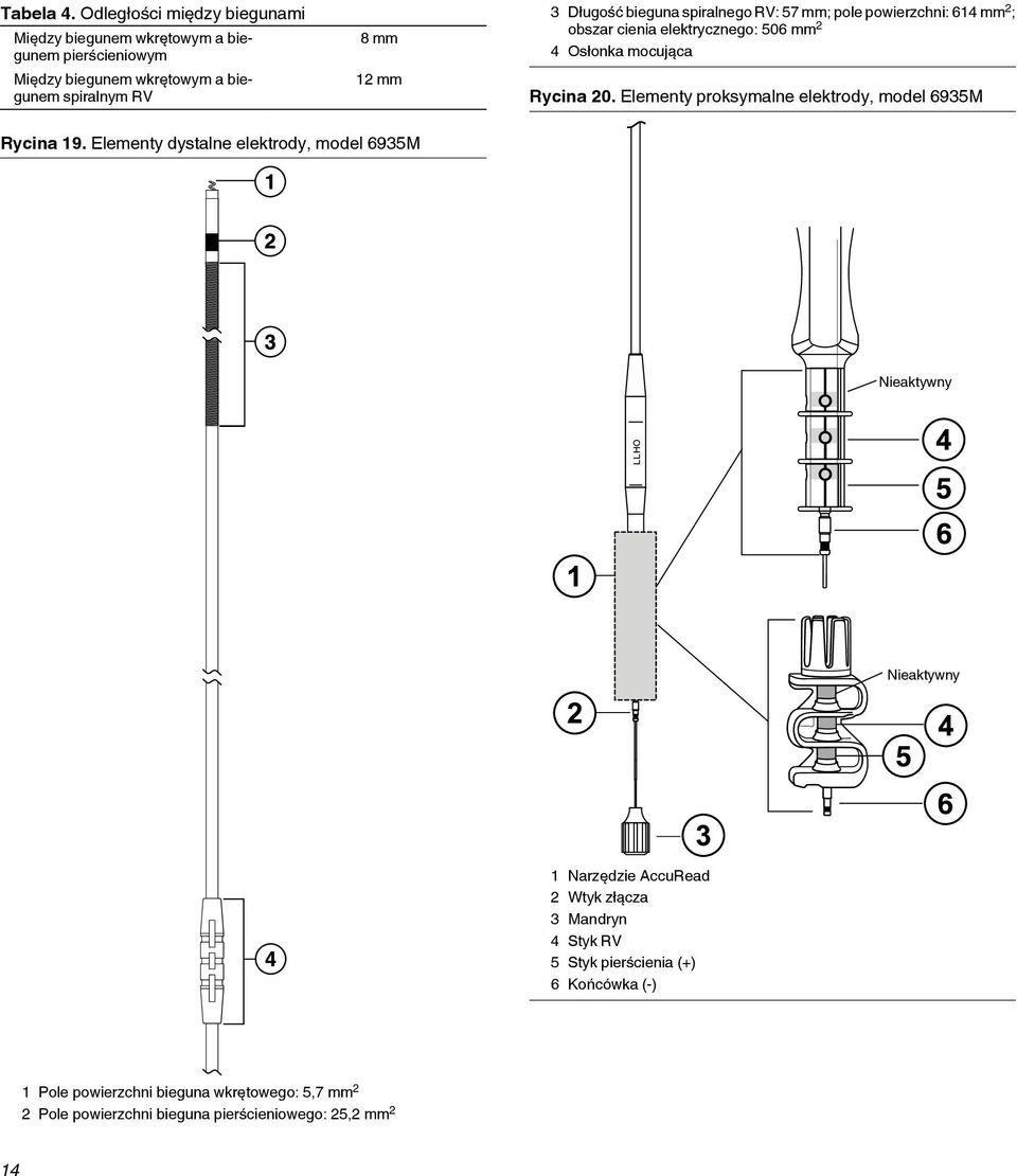 bieguna spiralnego RV: 57 mm; pole powierzchni: 614 mm 2 ; obszar cienia elektrycznego: 506 mm 2 4 Osłonka mocująca Rycina 20.