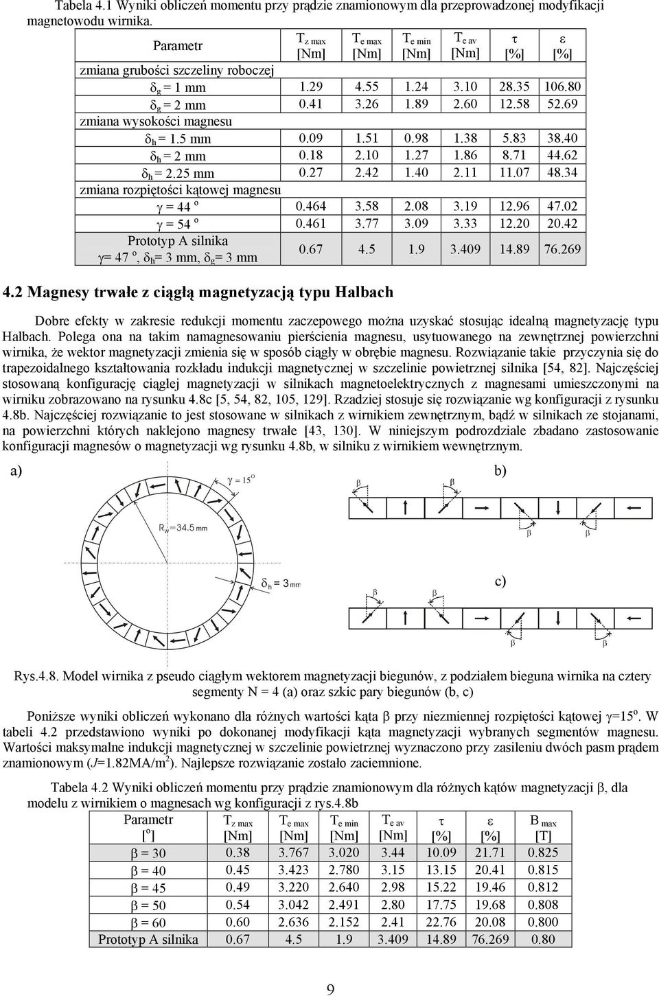 69 zmiana wysokości magnesu δ h = 1.5 mm 0.09 1.51 0.98 1.38 5.83 38.40 δ h = 2 mm 0.18 2.10 1.27 1.86 8.71 44.62 δ h = 2.25 mm 0.27 2.42 1.40 2.11 11.07 48.