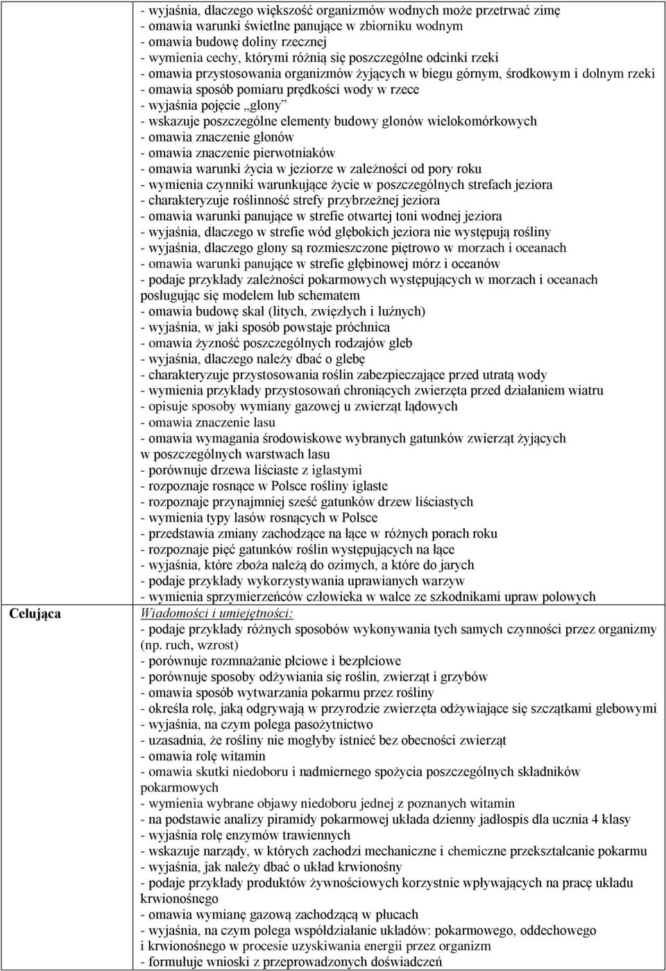 poszczególne elementy budowy glonów wielokomórkowych - omawia znaczenie glonów - omawia znaczenie pierwotniaków - omawia warunki życia w jeziorze w zależności od pory roku - wymienia czynniki