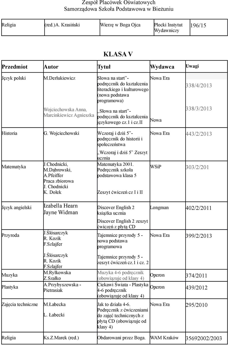 Wojciechowski Wczoraj i dziś 5 - podręcznik do historii i społeczeństwa J.Chodnicki, M.Dąbrowski, A.Pfeiffer Praca zbiorowa J. Chodnicki K. Dołek Wczoraj i dziś 5 Zeszyt ucznia 2001.