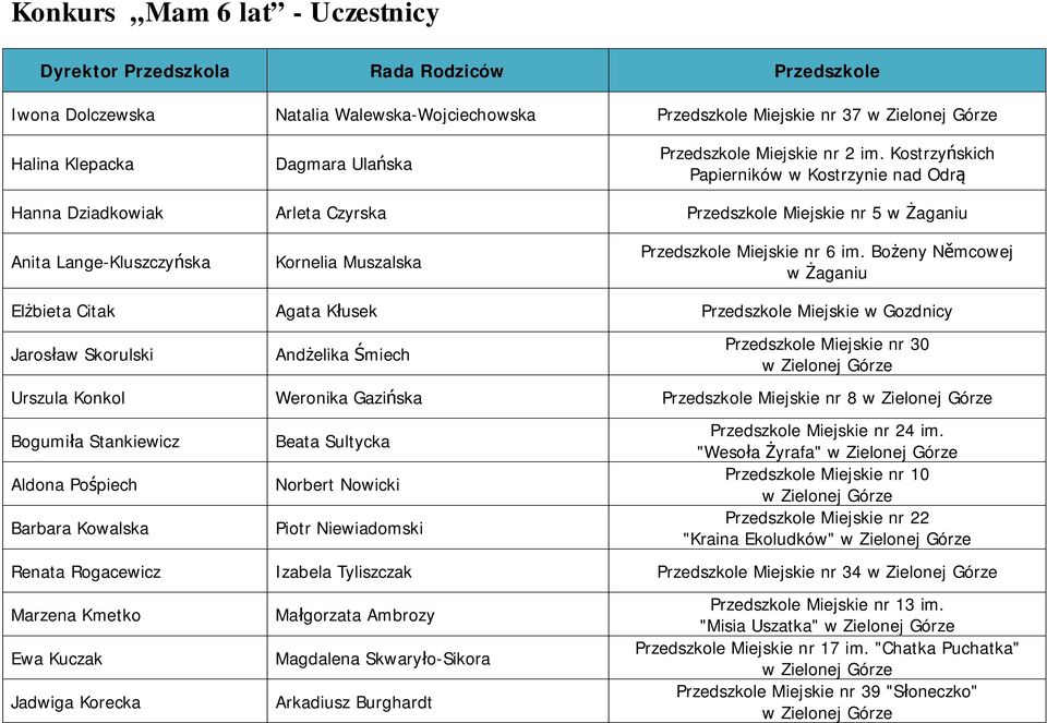 Kostrzyńskich Papierników w Kostrzynie nad Odrą Hanna Dziadkowiak Arleta Czyrska Przedszkole Miejskie nr 5 w Żaganiu Anita Lange-Kluszczyńska Kornelia Muszalska Przedszkole Miejskie nr 6 im.