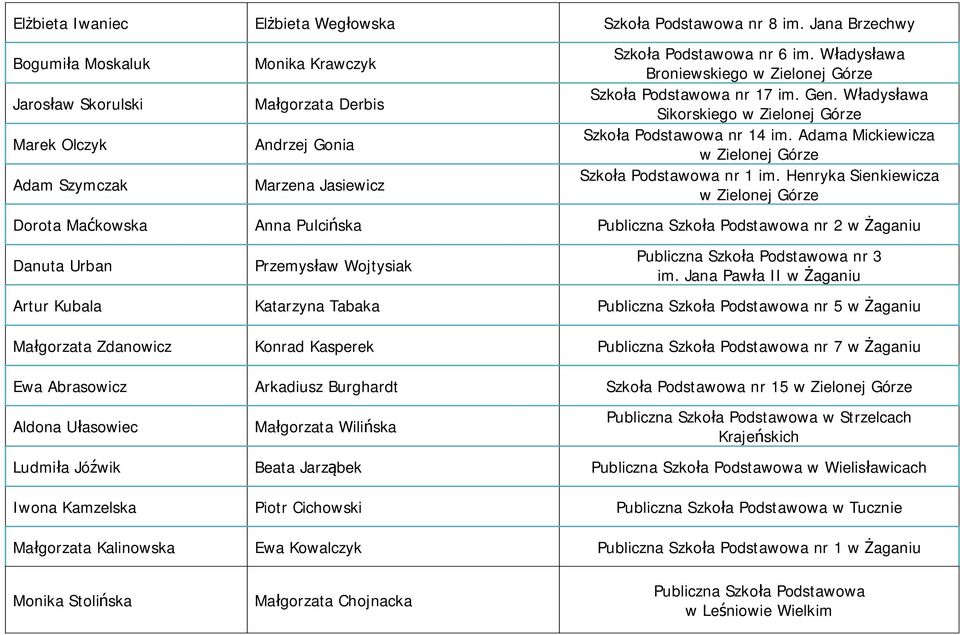 Władysława Broniewskiego Szkoła Podstawowa nr 17 im. Gen. Władysława Sikorskiego Szkoła Podstawowa nr 14 im. Adama Mickiewicza Szkoła Podstawowa nr 1 im.