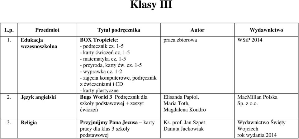 Język angielski Bugs World 3 Podręcznik dla szkoły podstawowej + zeszyt ćwiczeń praca zbiorowa WSiP 2014 Elisanda Papiol, Maria