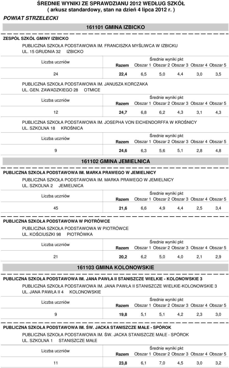 SZKOLNA 18 KROŚNICA 9 24,6 161102 GMINA JEMIELNICA PUBLICZNA SZKOŁA PODSTAWOWA IM. MARKA PRAWEGO W JEMIELNICY PUBLICZNA SZKOŁA PODSTAWOWA IM. MARKA PRAWEGO W JEMIELNICY UL.