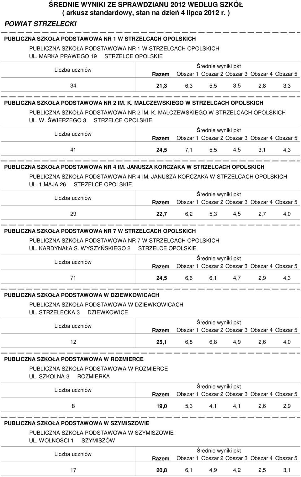 JANUSZA KORCZAKA W STRZELCACH OPOLSKICH PUBLICZNA SZKOŁA PODSTAWOWA NR 4 IM. JANUSZA KORCZAKA W STRZELCACH OPOLSKICH UL.