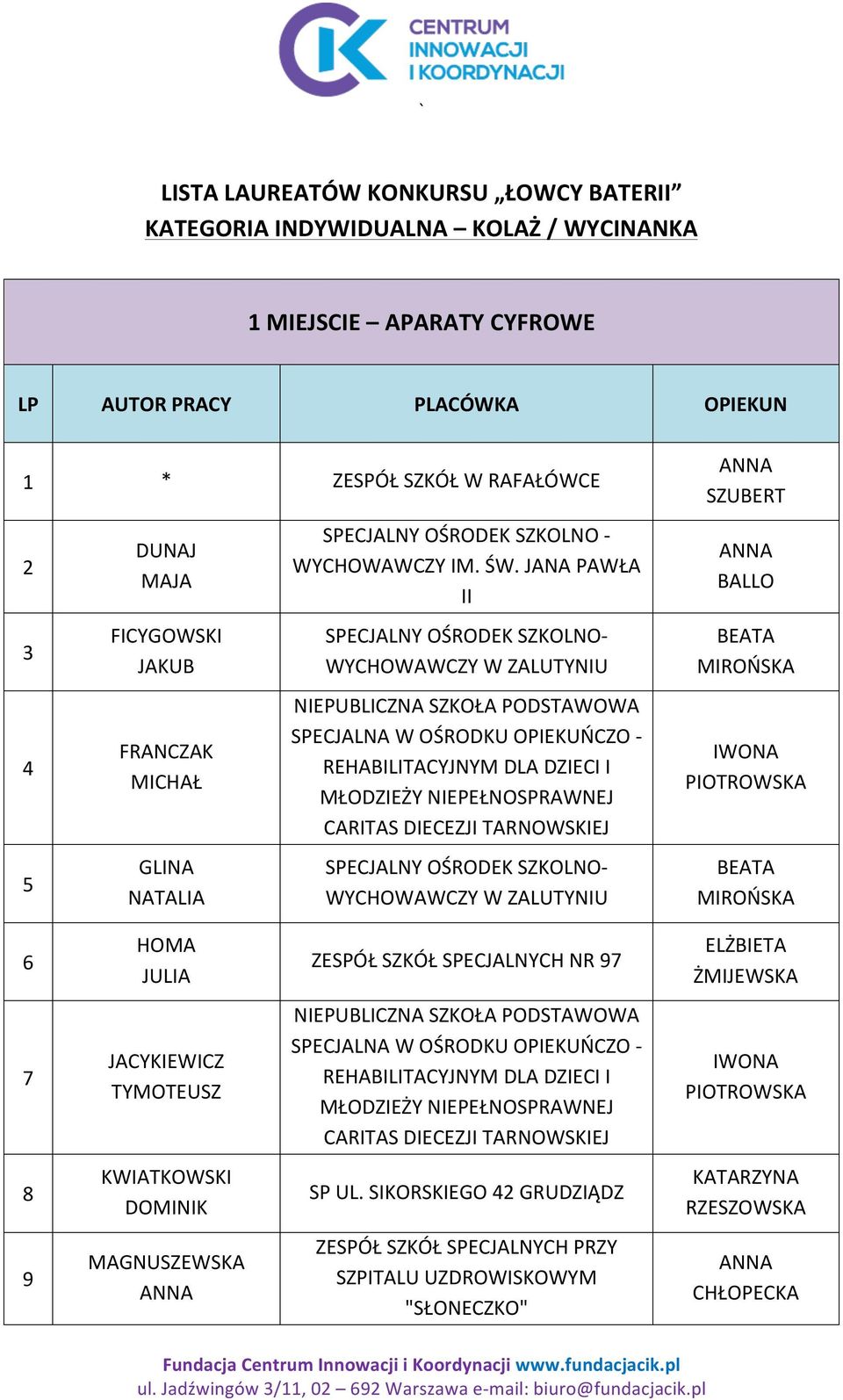 JANA PAWŁA II SPECJALNY OŚRODEK SZKOLNO- WYCHOWAWCZY W ZALUTYNIU NIEPUBLICZNA SZKOŁA PODSTAWOWA SPECJALNA W OŚRODKU OPIEKUŃCZO - SPECJALNY OŚRODEK SZKOLNO- WYCHOWAWCZY W