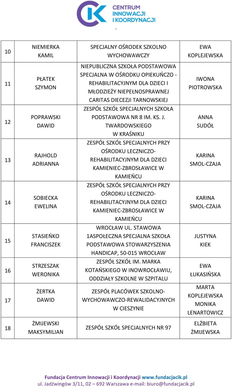 TWARDOWSKIEGO W KRAŚNIKU SUDÓŁ 13 RAJHOLD ADRI OŚRODKU LECZNICZO- REHABILITACYJNYM DLA DZIECI KAMIENIEC- ZBROSŁAWICE W KAMIEŃCU KARINA SMOL- CZAJA 14 SOBIECKA EWELINA OŚRODKU LECZNICZO-