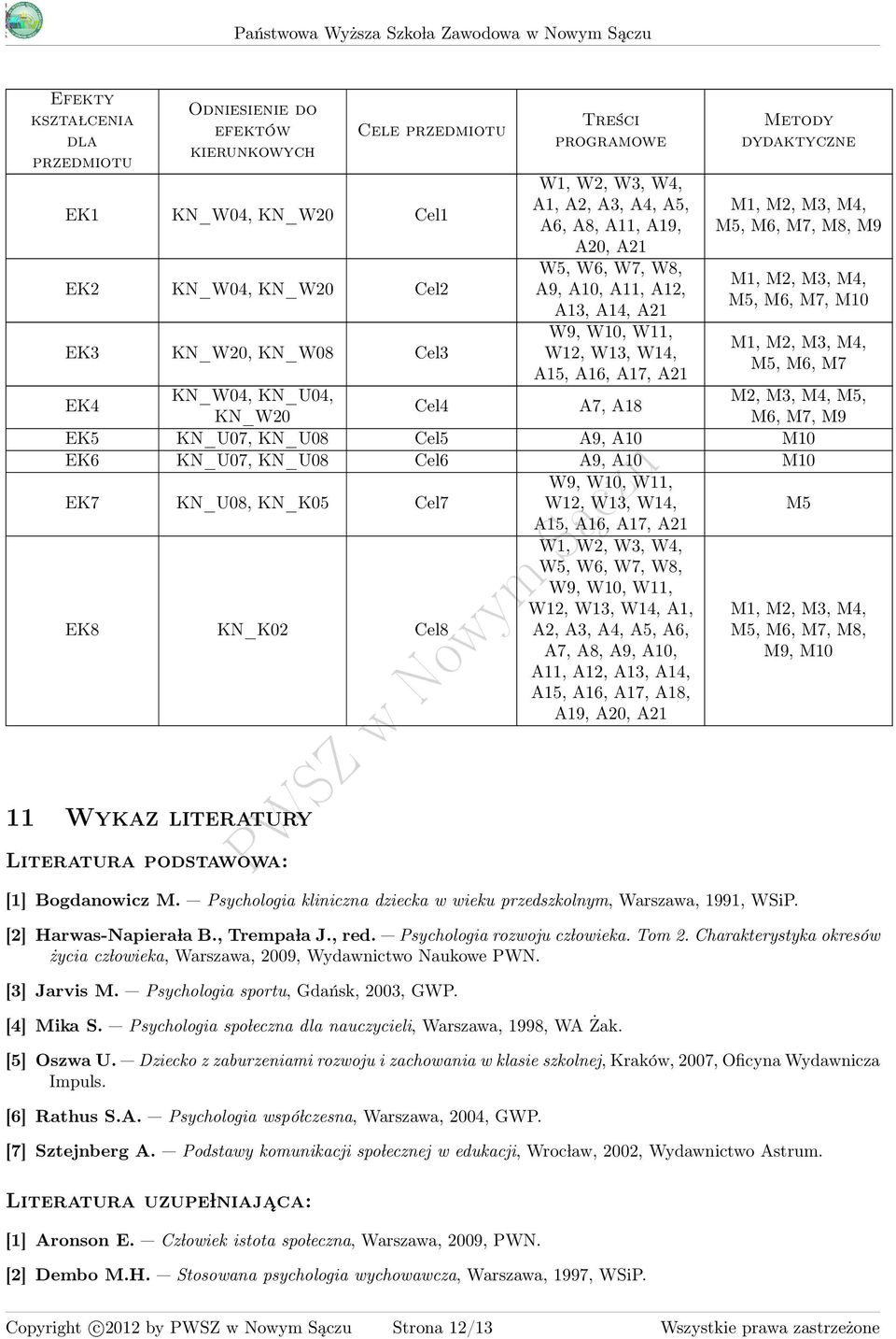 M, M, M6, M7 EK KN_W0, KN_U0, KN_W0 Cel A7, A18 EK KN_U07, KN_U08 Cel A9, A10 M10 EK6 KN_U07, KN_U08 Cel6 A9, A10 M10 W9, W10, W11, EK7 KN_U08, KN_K0 Cel7 W1, W1, W1, M A1, A16, A17, A1 EK8 KN_K0