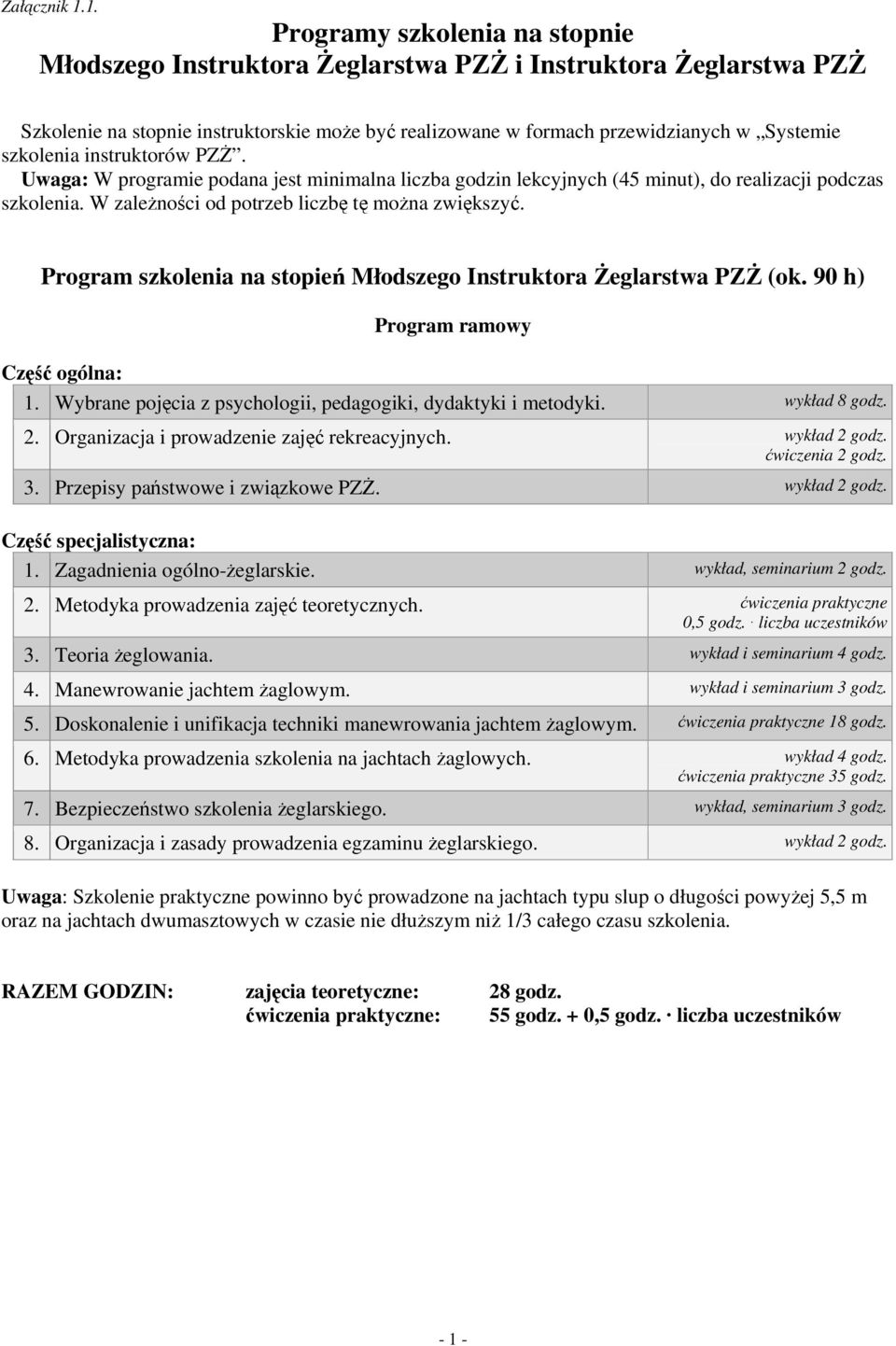 szkolenia instruktorów PZŻ. Uwaga: W programie podana jest minimalna liczba godzin lekcyjnych (45 minut), do realizacji podczas szkolenia. W zależności od potrzeb liczbę tę można zwiększyć.