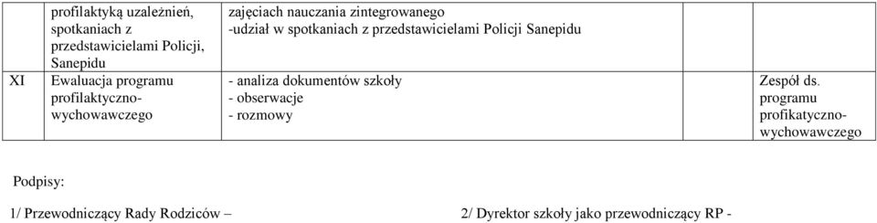 przedstawicielami Policji Sanepidu - analiza dokumentów szkoły - obserwacje - rozmowy Zespół ds.