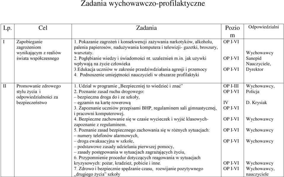 uzależnień m.in. jak używki wpływają na życie człowieka 3.Edukacja uczniów w zakresie przedziwdziałania agresji i przemocy 4.