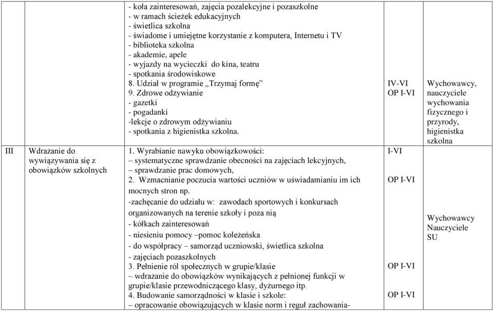 Zdrowe odżywianie - gazetki - pogadanki -lekcje o zdrowym odżywianiu - spotkania z higienistka szkolna. 1.