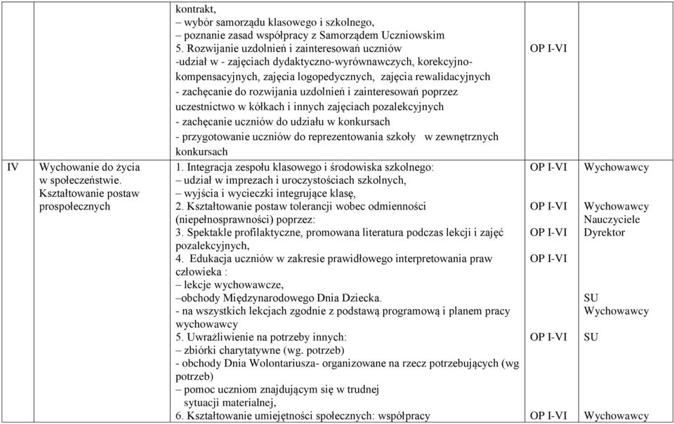 uzdolnień i zainteresowań poprzez uczestnictwo w kółkach i innych zajęciach pozalekcyjnych - zachęcanie uczniów do udziału w konkursach - przygotowanie uczniów do reprezentowania szkoły w