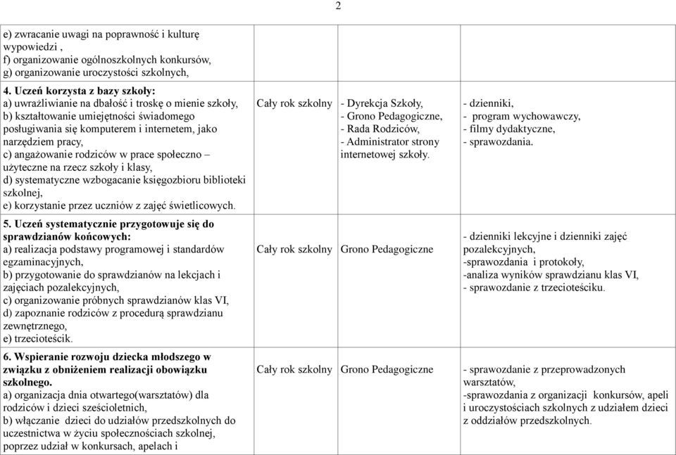 angażowanie rodziców w prace społeczno użyteczne na rzecz szkoły i klasy, d) systematyczne wzbogacanie księgozbioru biblioteki szkolnej, e) korzystanie przez uczniów z zajęć świetlicowych. 5.