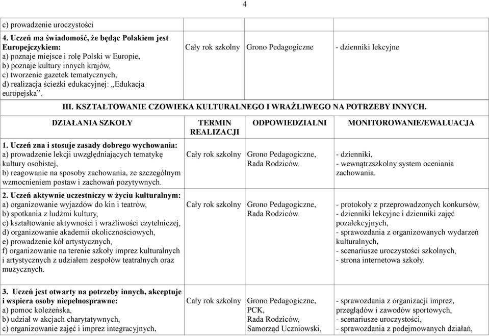 edukacyjnej: Edukacja europejska. 4 - dzienniki lekcyjne III. KSZTAŁTOWANIE CZOWIEKA KULTURALNEGO I WRAŻLIWEGO NA POTRZEBY INNYCH. 1.