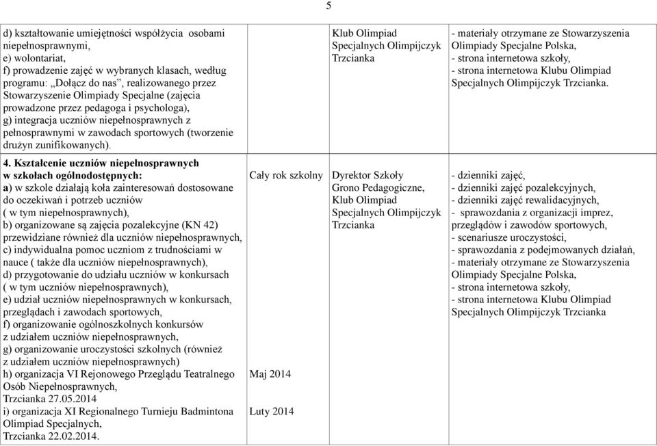 Klub Olimpiad Specjalnych Olimpijczyk Trzcianka - materiały otrzymane ze Stowarzyszenia Olimpiady Specjalne Polska, - strona internetowa szkoły, - strona internetowa Klubu Olimpiad Specjalnych