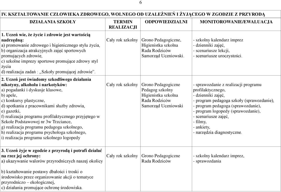 sportowe promujące zdrowy styl życia d) realizacja zadań : Szkoły promującej zdrowie. 2.